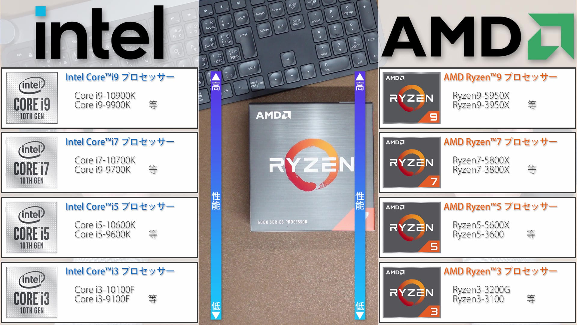 AMD Ryzen7 5800X 新品未開封